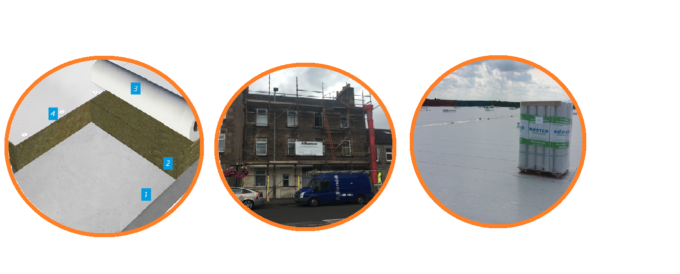 Roofing solutions in Glasgow